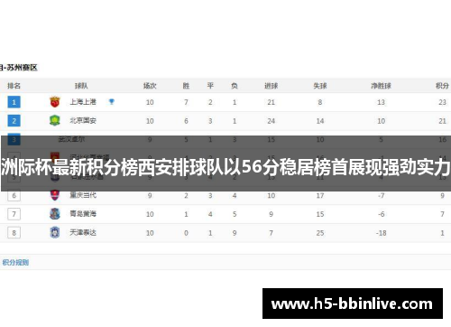 洲际杯最新积分榜西安排球队以56分稳居榜首展现强劲实力