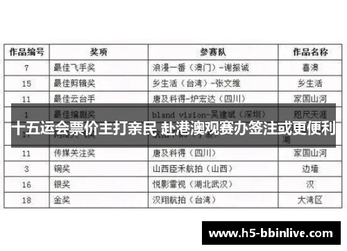 十五运会票价主打亲民 赴港澳观赛办签注或更便利